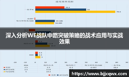 深入分析WE战队中路突破策略的战术应用与实战效果